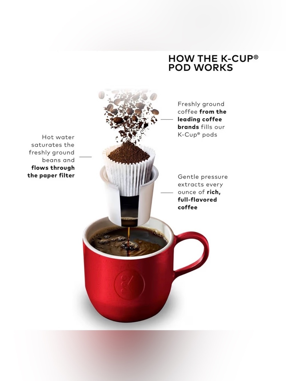 NEW Keurig K-Mini Plus Single Serve Coffee Maker- Black - Picture 7 of 9